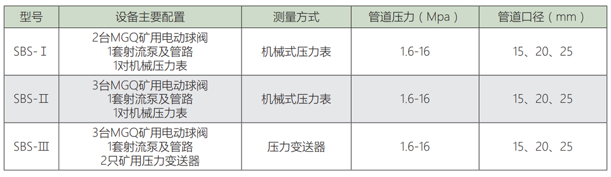 SBS型矿用射流泵总成.jpg