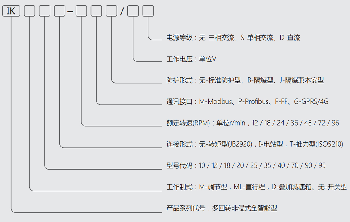 IK系列多回转非侵入式电动执行器.jpg