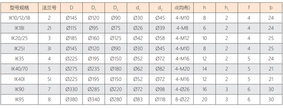 IK系列多回转非侵入式电动执行器-5.jpg