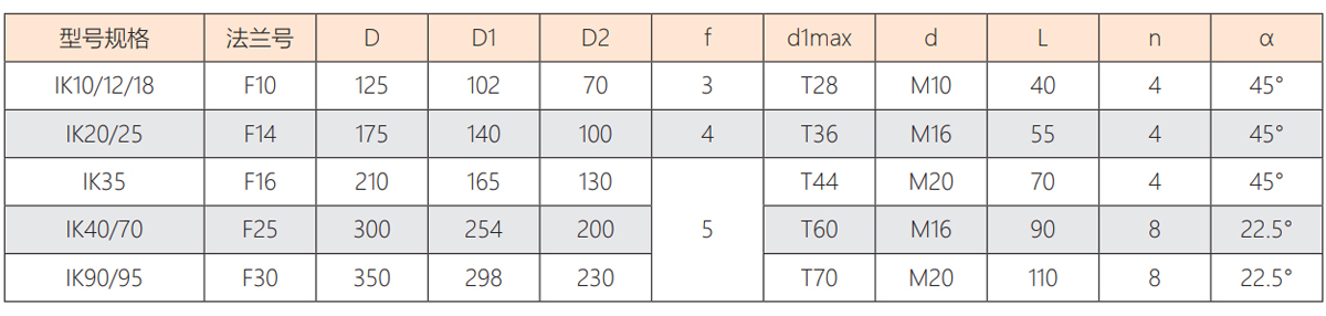 IK系列多回转非侵入式电动执行器-6.jpg